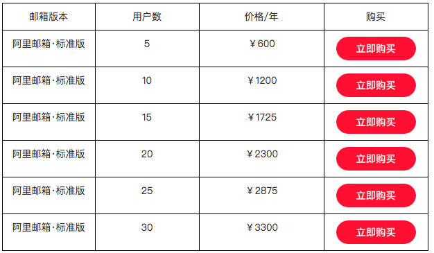 阿里企业邮箱价格